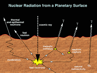 Image credit: NASAs Jet Propulsion Laboratory